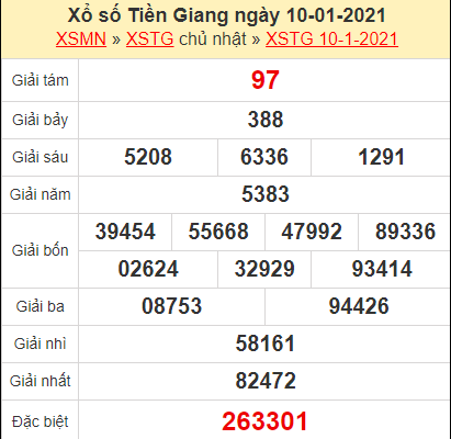 Dự đoán XSTG ngày 17/01/2021 miễn phí, chuẩn xác nhất