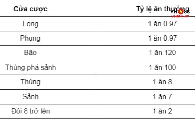 Tỷ lệ ăn cược Trác Kim Hoa khi thắng